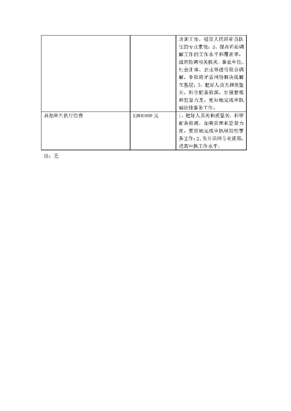 2021年中山市第一人民法院部门预算_页面_27.jpg