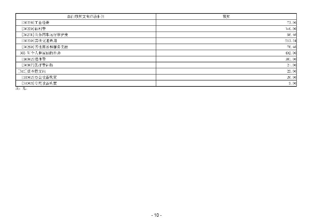 2024年中山市第一人民法院部门预算_页面_12.jpg